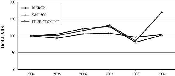 (PERFORMANCE GRAPH)