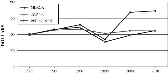 (PERFORMANCE GRAPH)