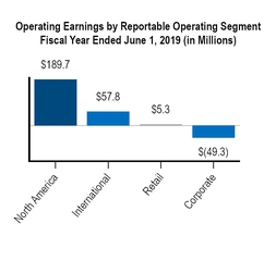 chart-19c664d3f17b5e2a932.jpg