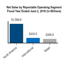 chart-1ef76211bd935f95b41.jpg