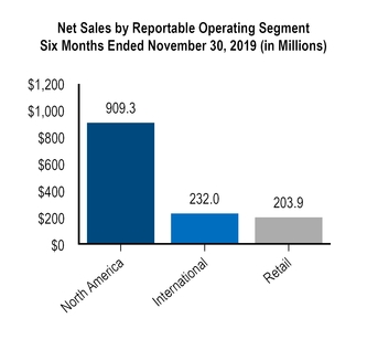 chart-a8d68f59ef82286c4ba.jpg