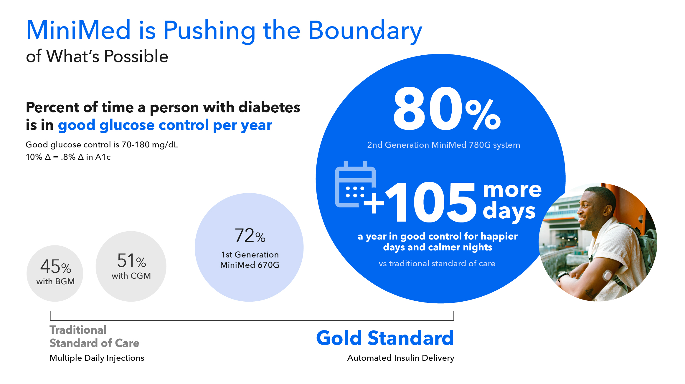 MMED is pushing the Boundary.jpg