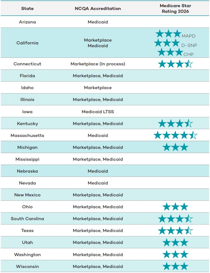 2025 Star Ratings.jpg
