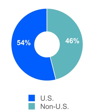 3281