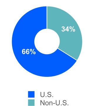 4083