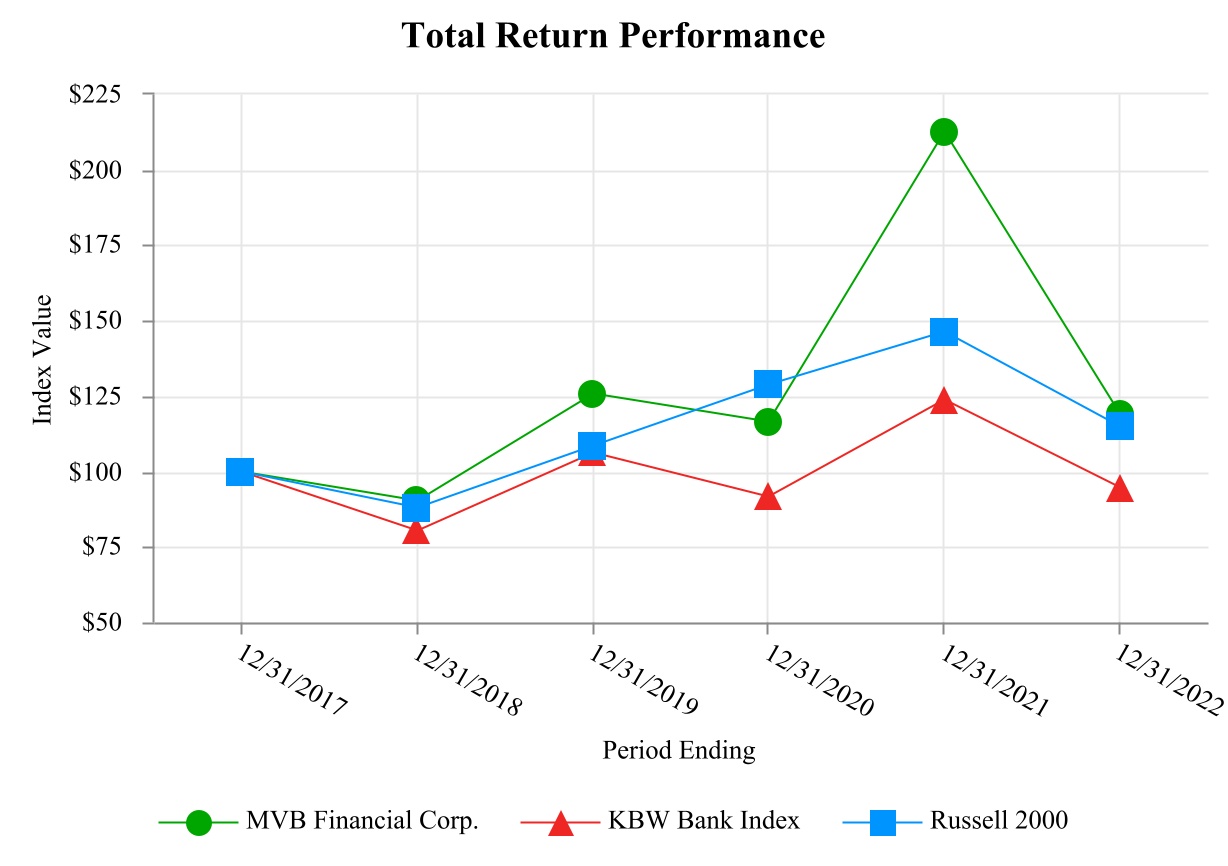 mvbf-20221231_g2.jpg