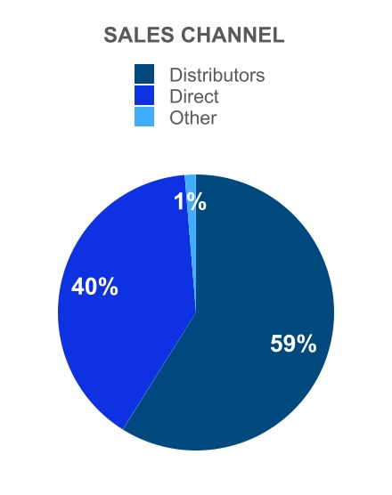 549755829436