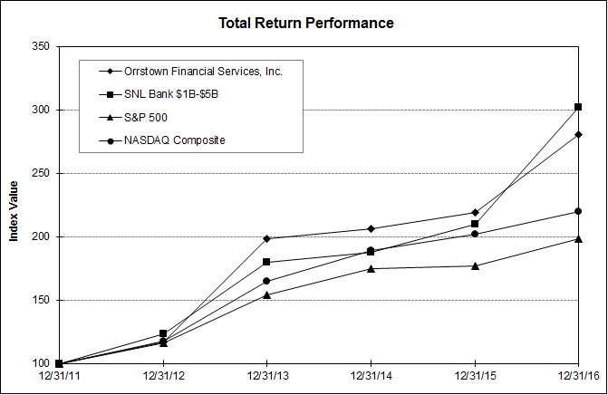 performancegraph2016.jpg