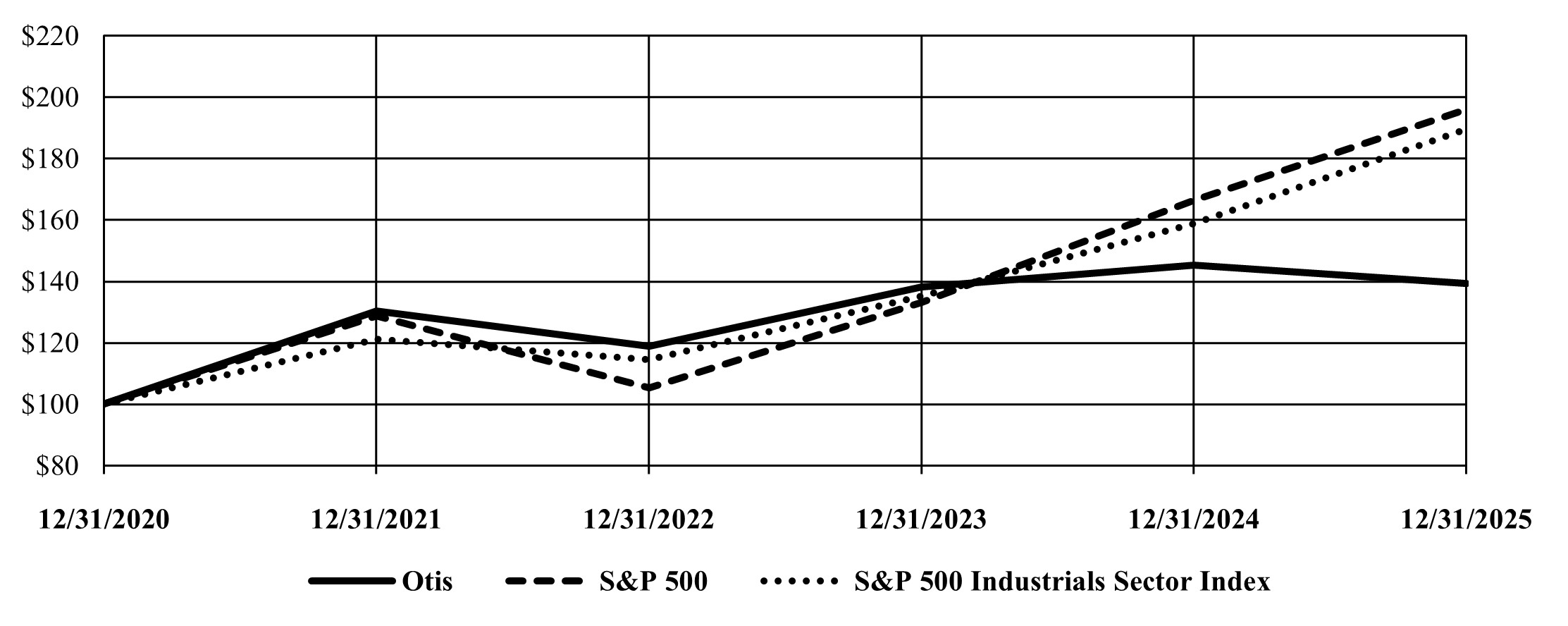 Stock Performance Graph 2025 JPEG v2.jpg