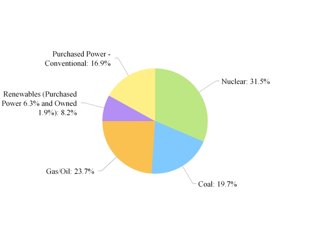 chart-753ef6b0205256c0a90.jpg