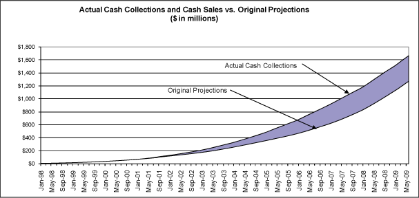 (LINE CHART)