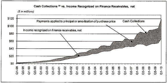 (AREA GRAPH)