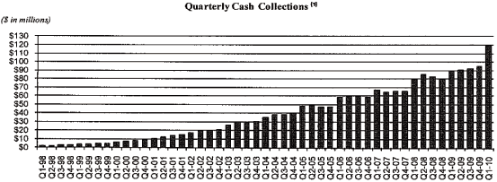 (BAR CHART)