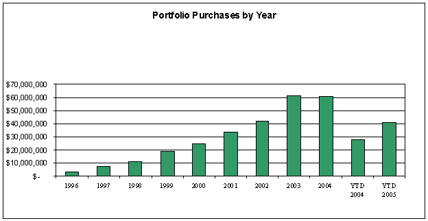 (BAR GRAPH)