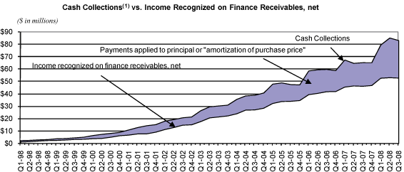 (GRAPH)