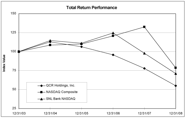 (PERFORMANCE GRAPH)