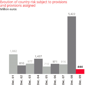 (BAR GRAPH)