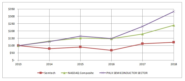 performancegrapha03.jpg