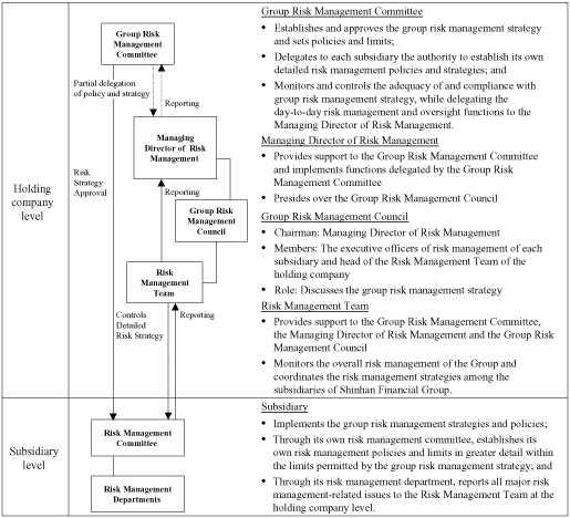 (FLOW CHART)