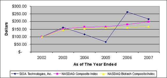(LINE GRAPH)