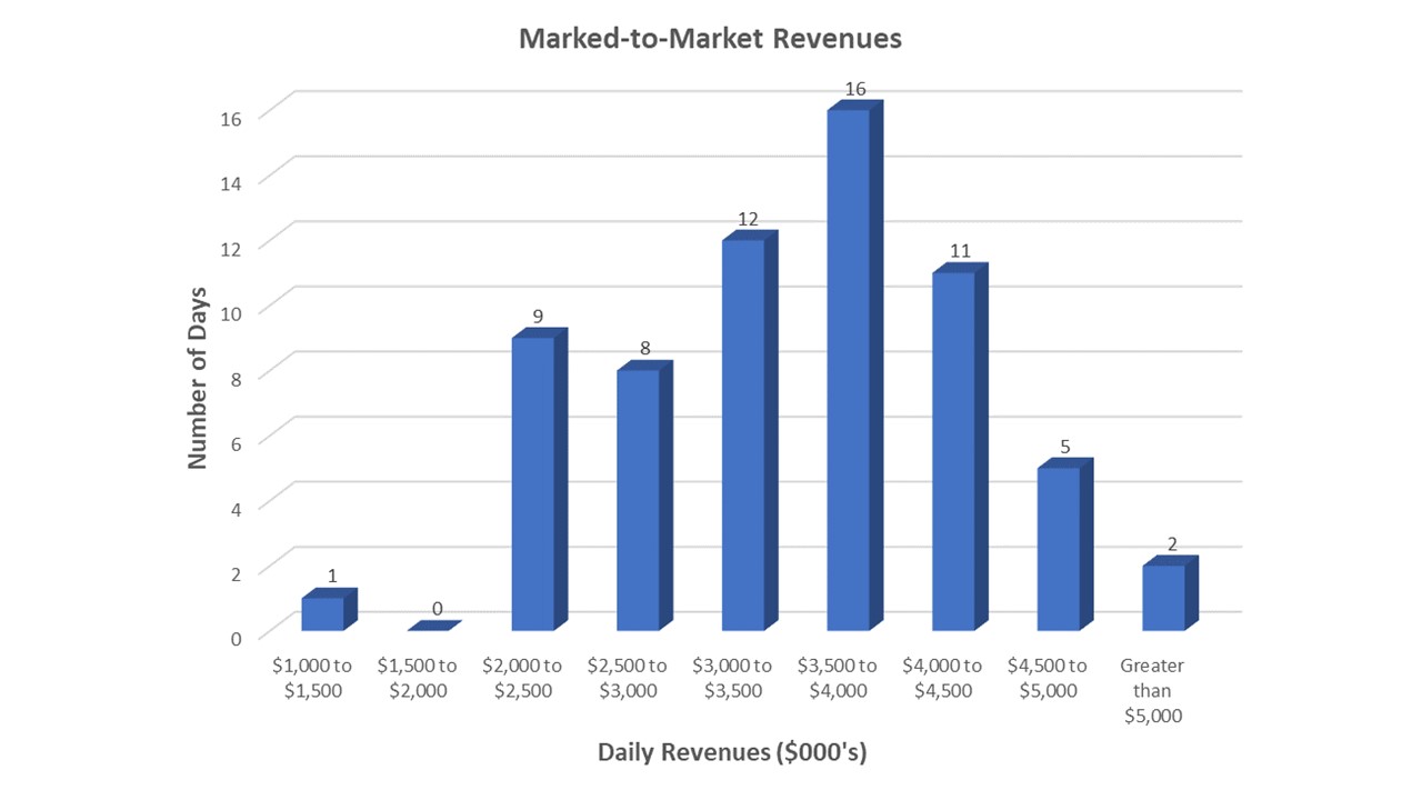 mtm123119chart.jpg