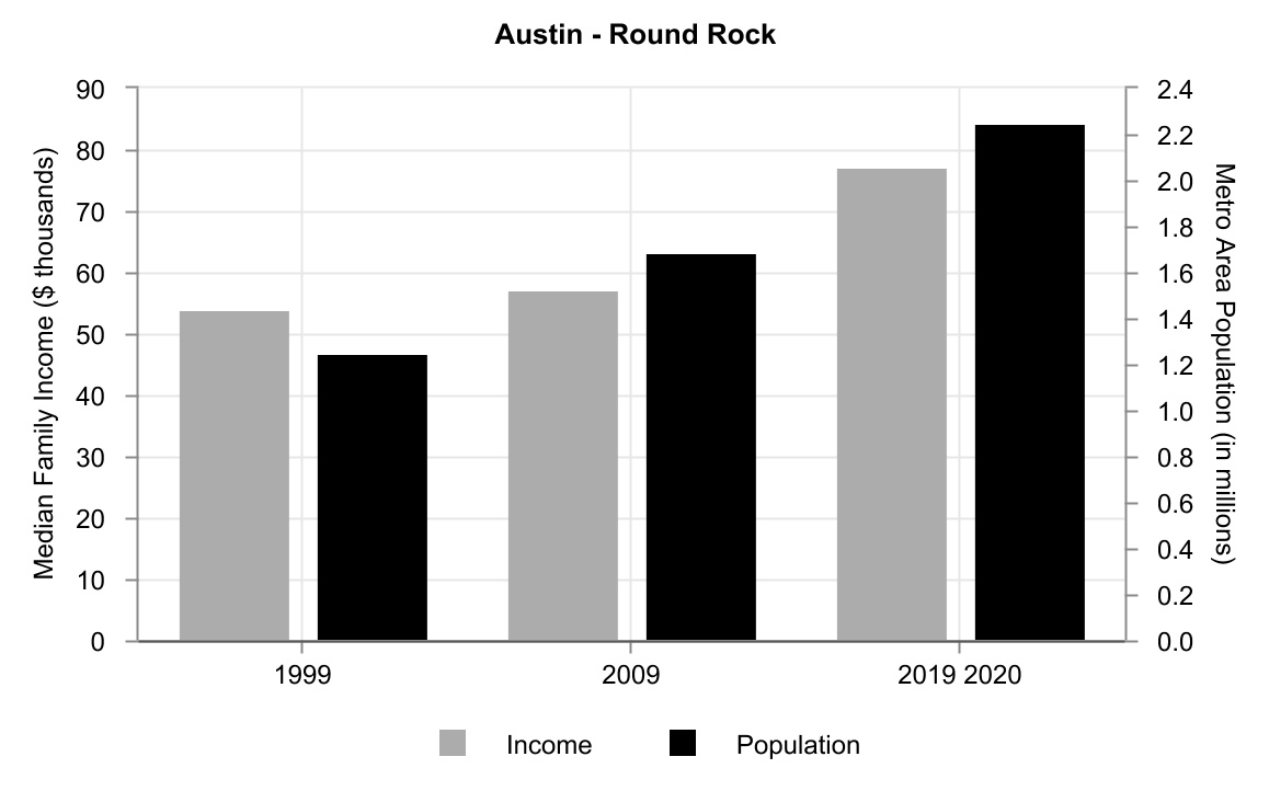 strs-20201231_g4.jpg