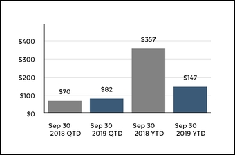 chart-9d9a2e9bbca5501c929.jpg