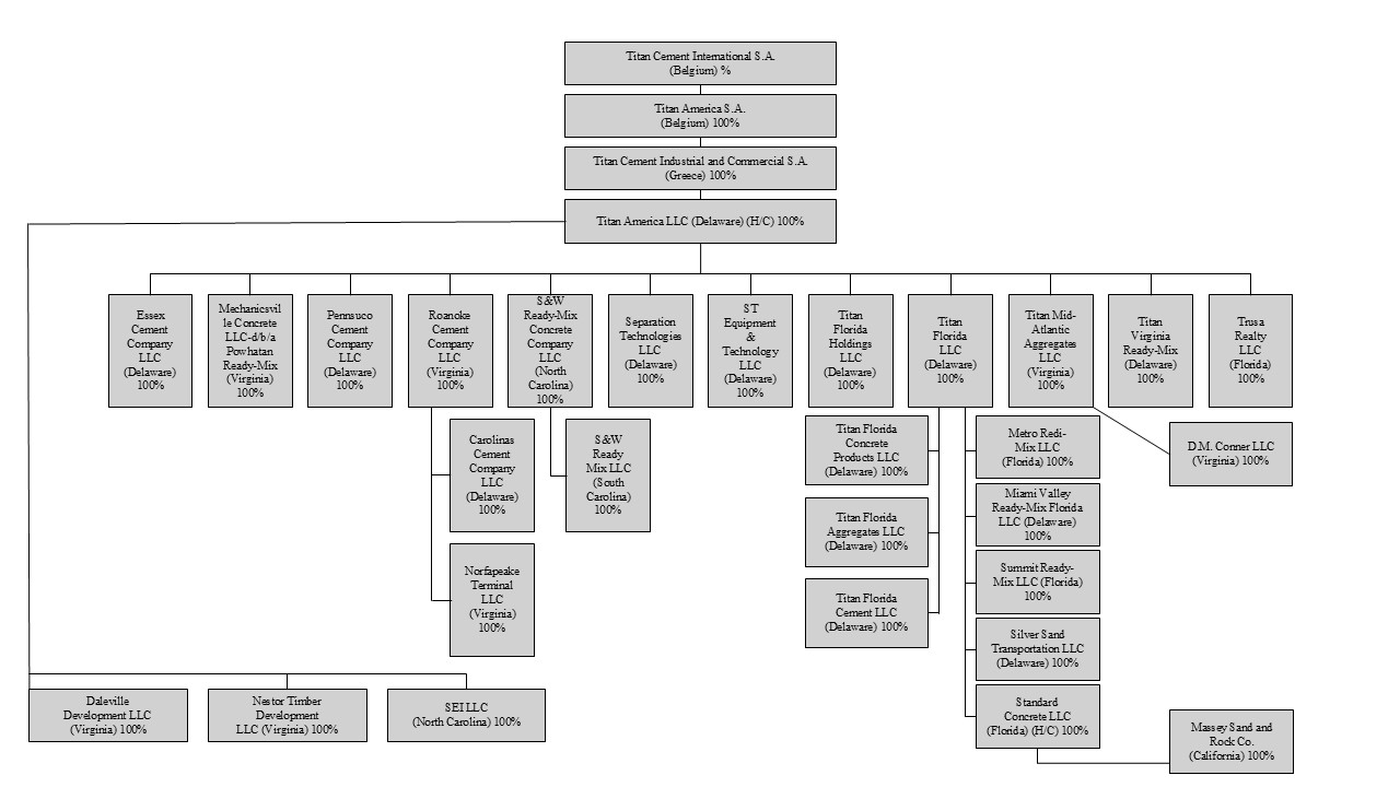 Titan Org Chart 2.jpg