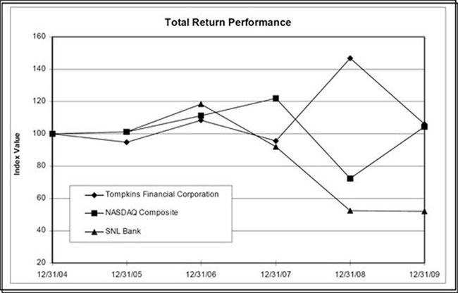 (LINE GRAPH)