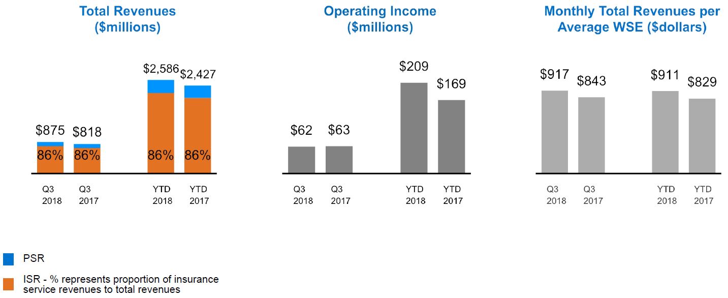 a02revenuesandincomea06.jpg