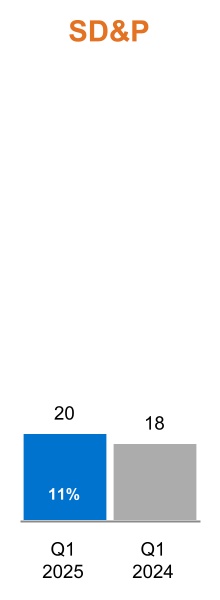 1073