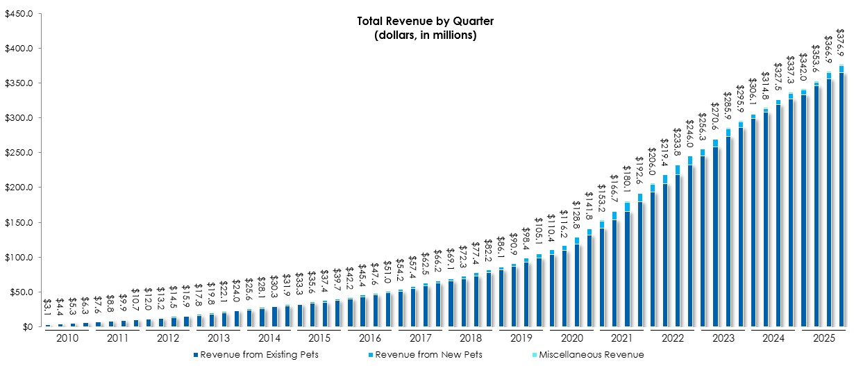 Q4'25 Graph.jpg