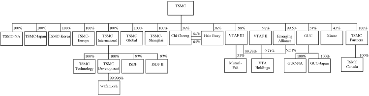 (CHART)