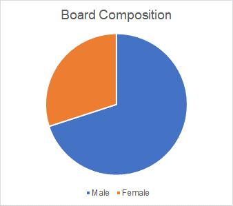 Graphic
