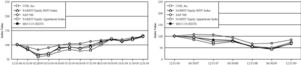 (PERFORMANCE GRAPH)