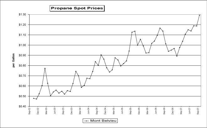 (PERFORMANCE GRAPH)