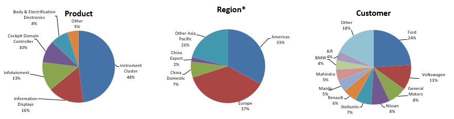 sales graph ytd v2.jpg