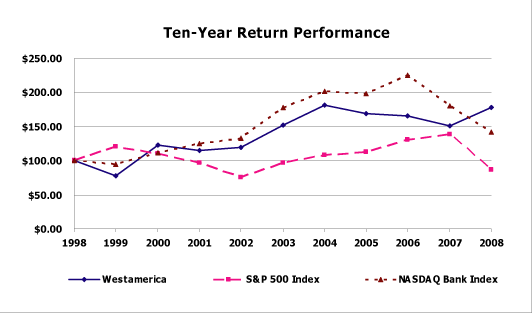 (LINE CHART)