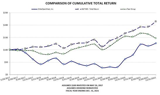 Chart, line chart
Description automatically generated