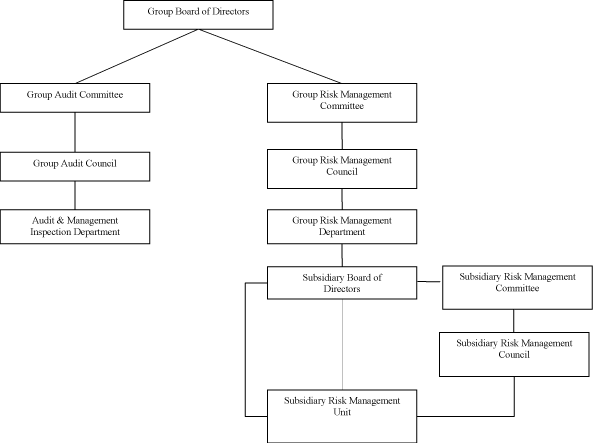 (CHART)