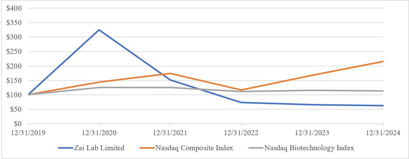 Stock chart.jpg