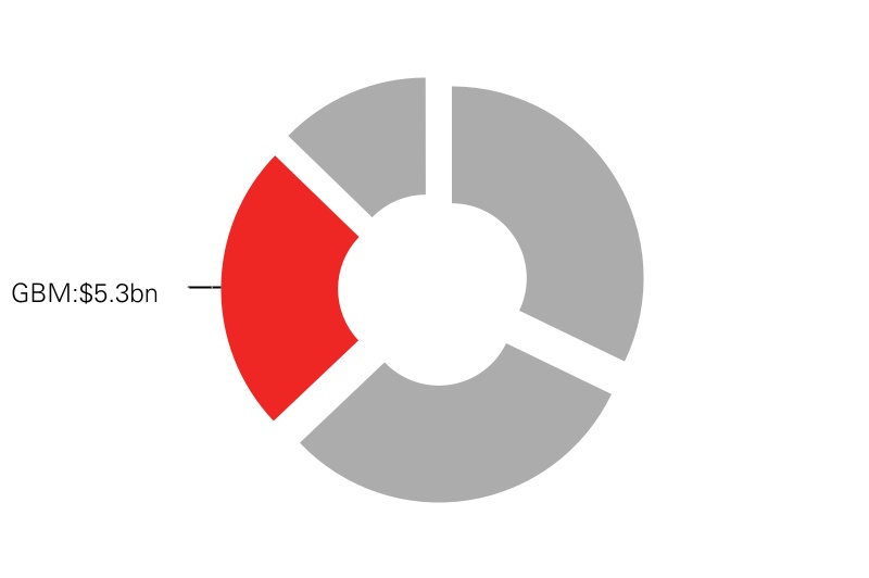 hsbc-20211231_g17.jpg