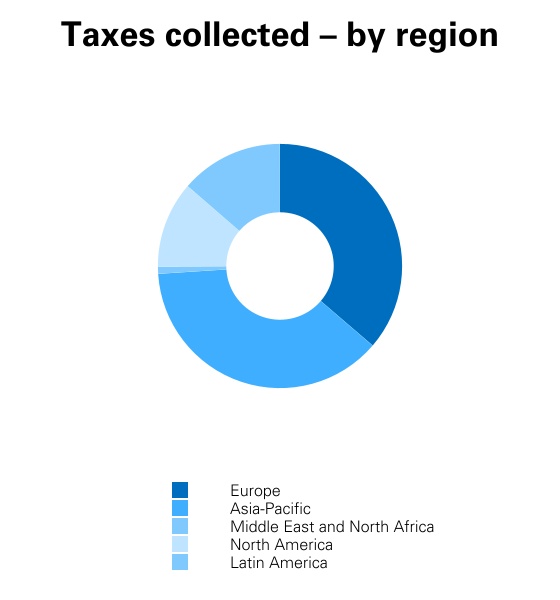 hsbc-20211231_g35.jpg