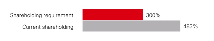 hsbc-20211231_g51.jpg