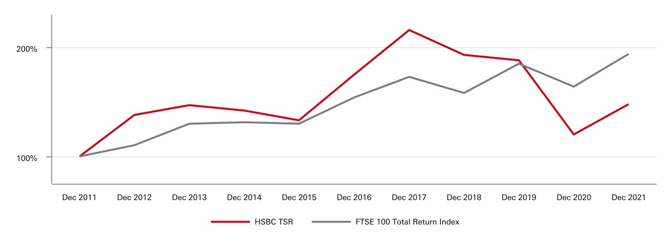 hsbc-20211231_g52.jpg