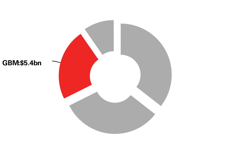 hsbc-20221231_g17.jpg
