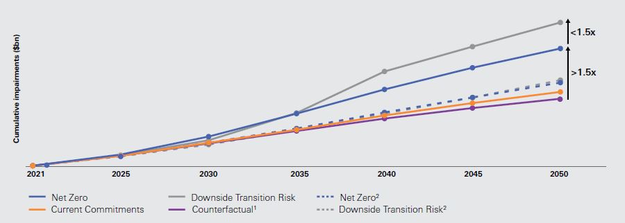 hsbc-20221231_g33.jpg
