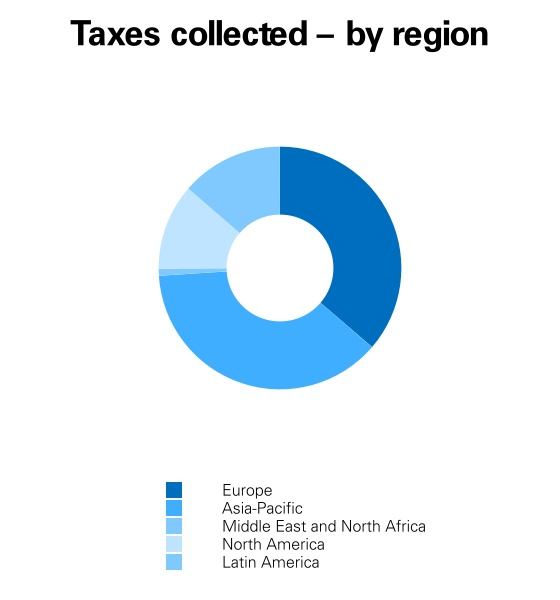 hsbc-20221231_g38.jpg