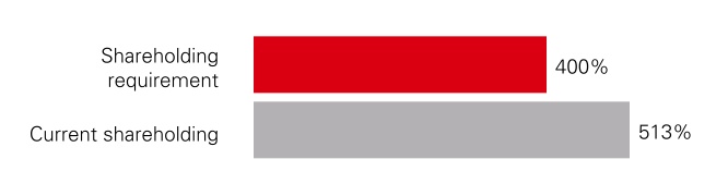 hsbc-20221231_g58.jpg