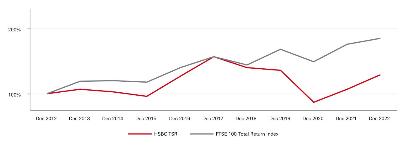hsbc-20221231_g60.jpg